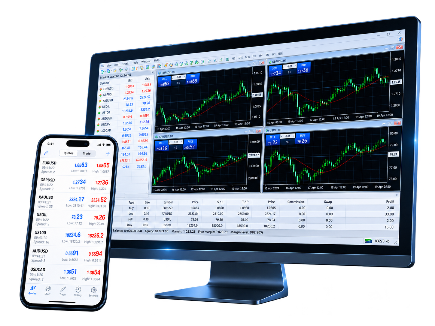 MetaTrader 4 交易平台界面